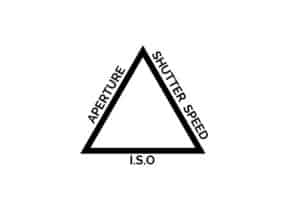 The exposure triangle symbol