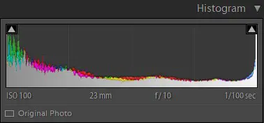 What is Dynamic Range in Photography? Histogram showing high contrast and clipping at both ends.