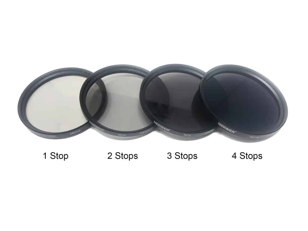 What Are ND Filters in Photography?  Screw-on ND filter kit.