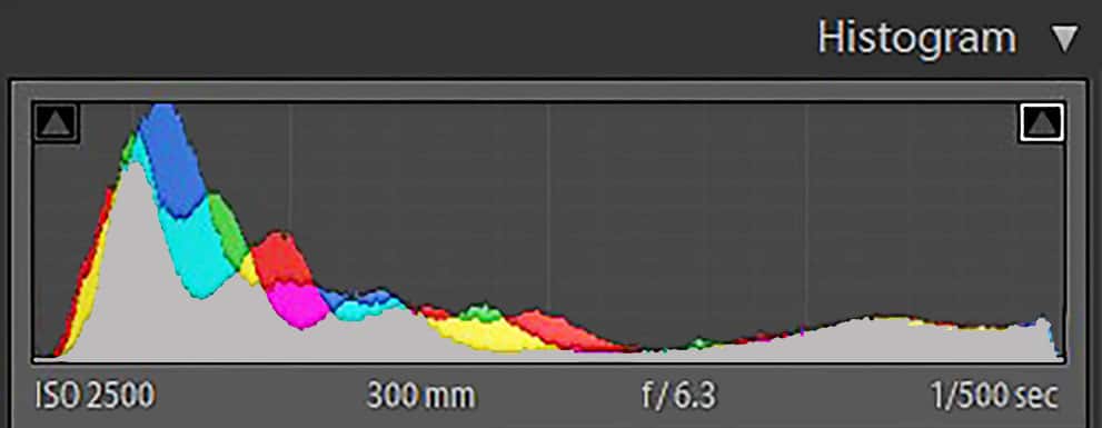 How to Read a Histogram in Photography! Colour histogram from Adobe lightroom.