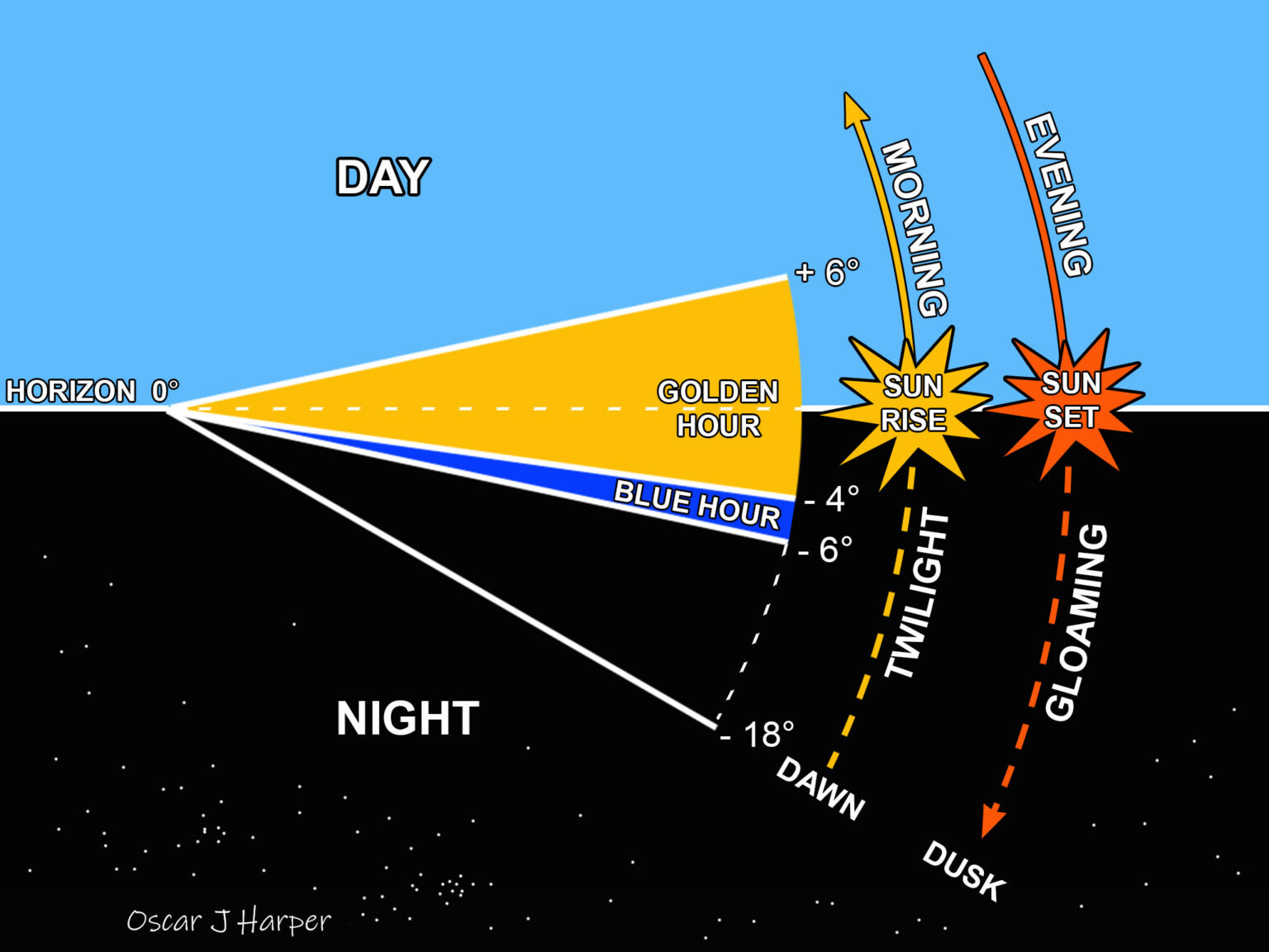What is The Golden Hour in Photography? How to Capture it Photography