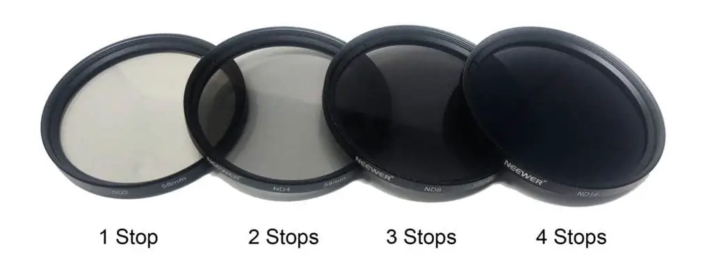 How to Capture Motion Blur in Photography! Neutral Density filter kit.