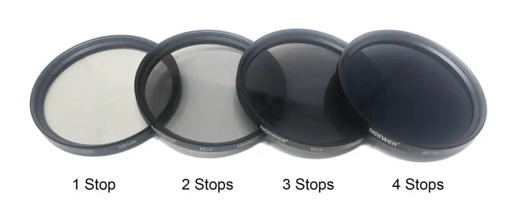 How to Take a Zoom Blur Photo! Stackable Neutral Density filters.