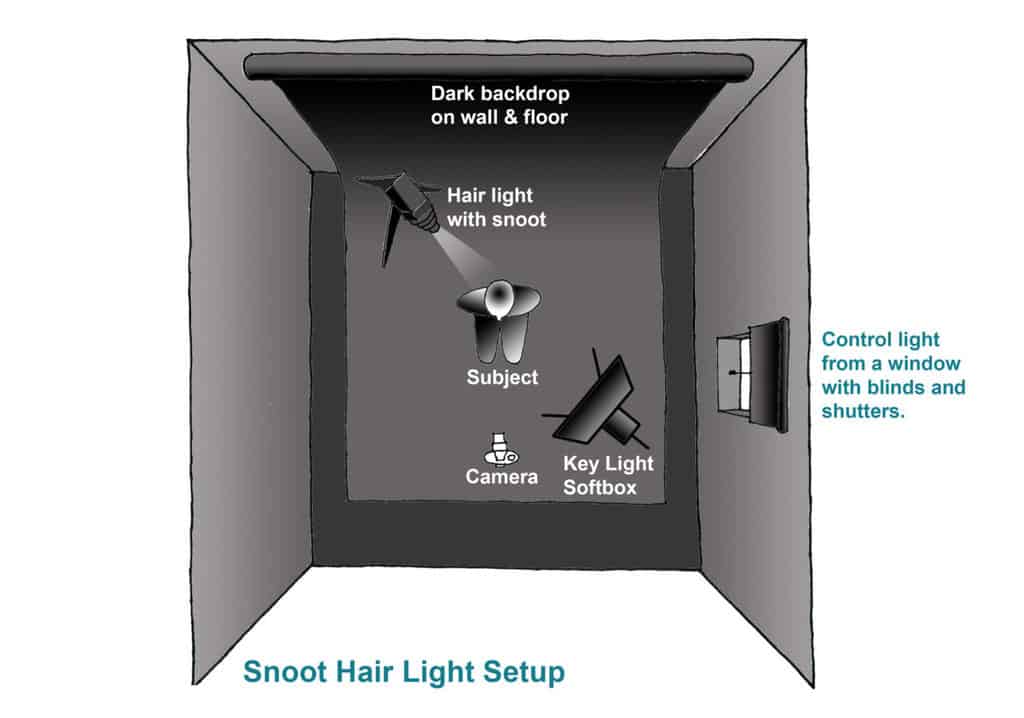 What is a Snoot in Photography? 3D Overhead studio hair light setup diagram.