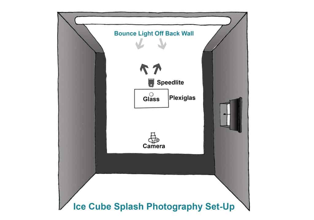 Ice Cube Splash Photography. Overhead studio set-up sketch.