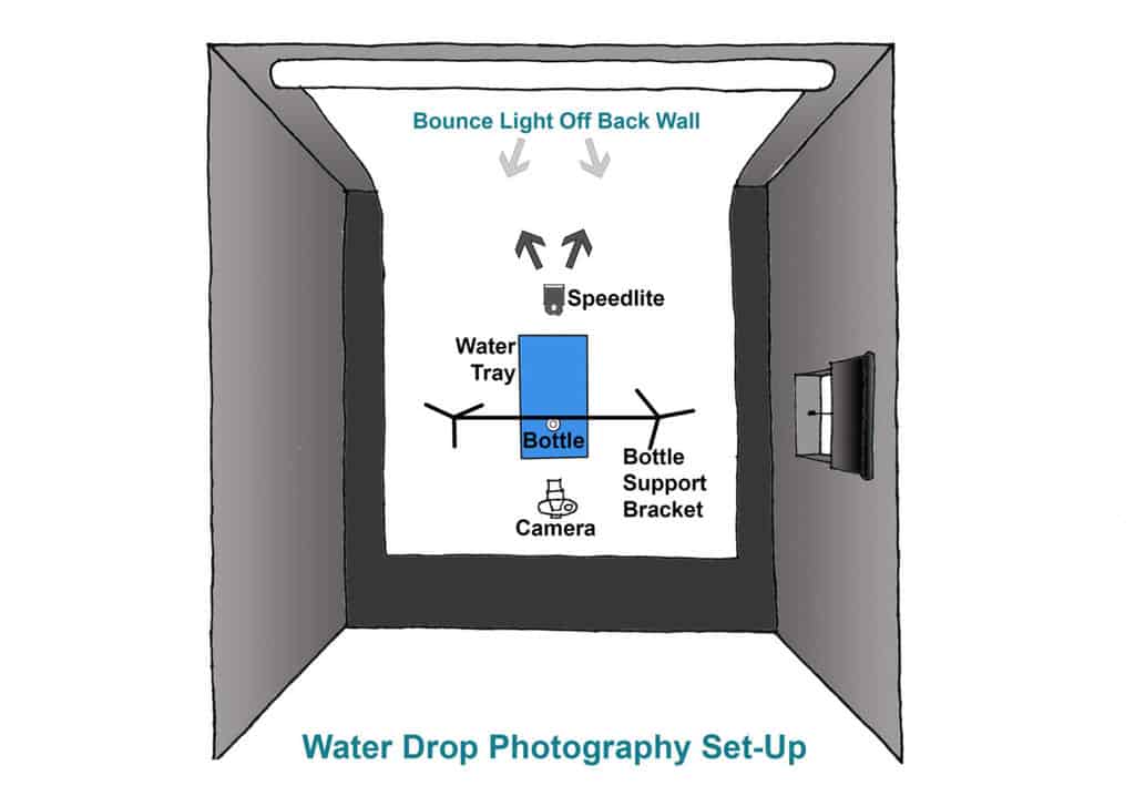 Water Drop Photos, Pro Results on a Budget. Overhead diagram of studio set-up.