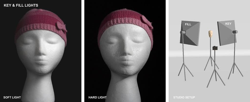 Ultimate Guide To The Different Indoor Studio Lighting Setups ...