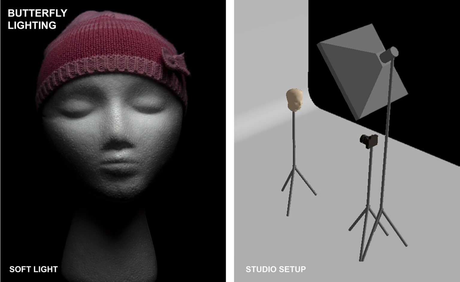 Ultimate Guide To The Different Indoor Studio Lighting Setups