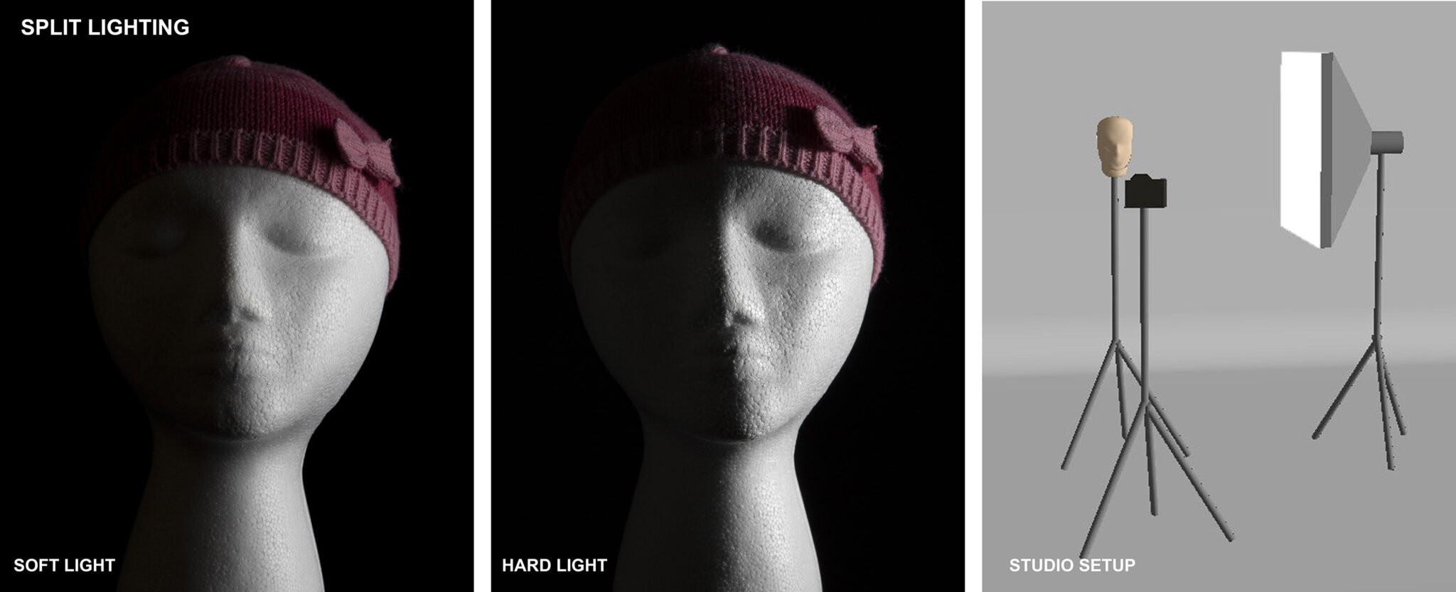 Ultimate Guide To The Different Indoor Studio Lighting Setups