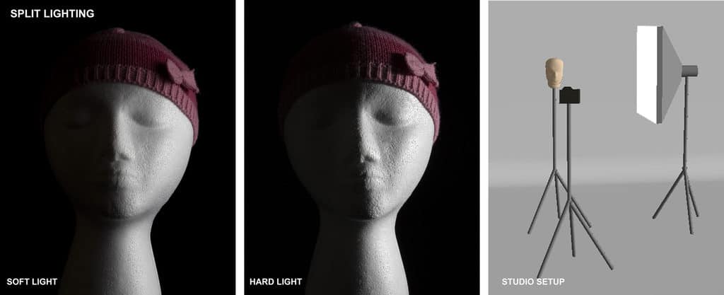Ultimate Guide To The Different Indoor Studio Lighting Setups ...