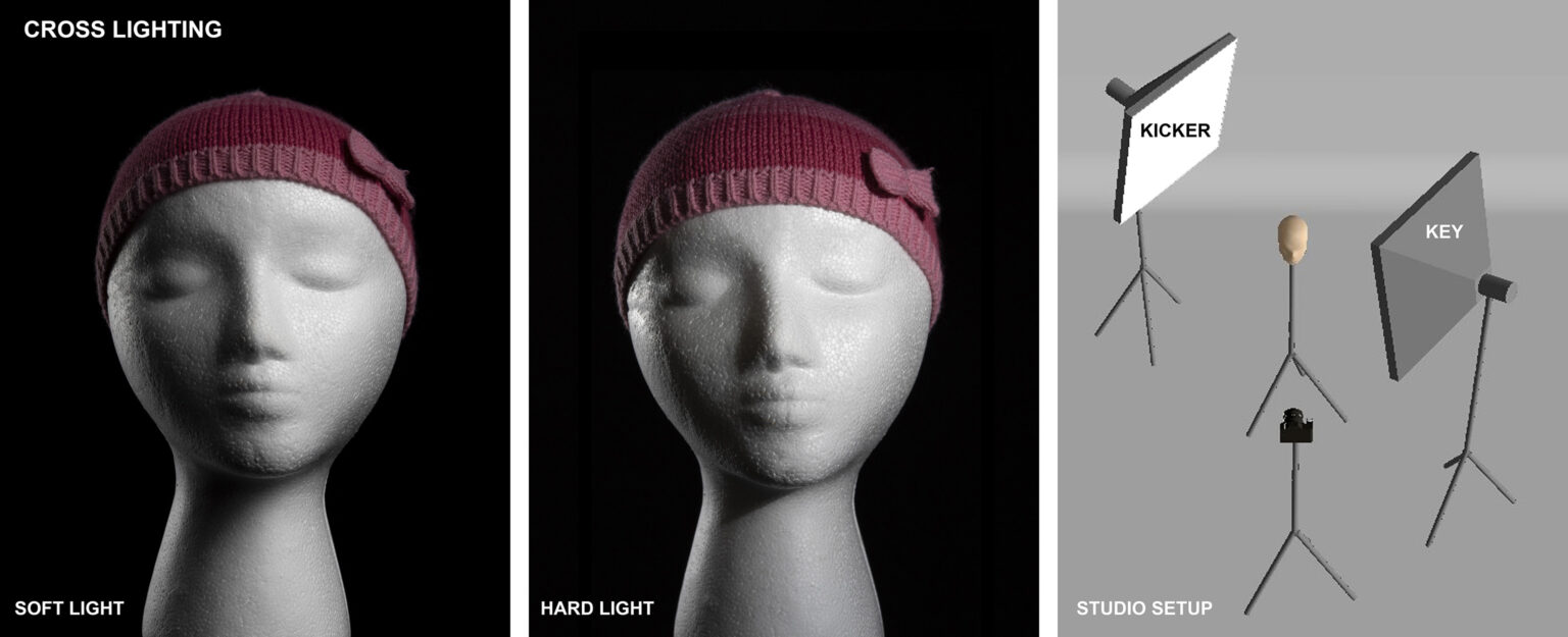 Ultimate Guide To The Different Indoor Studio Lighting Setups