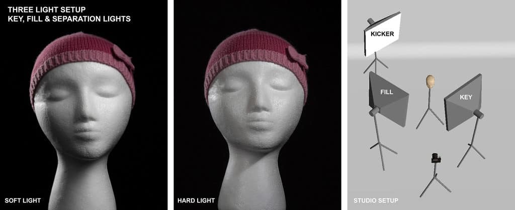 Ultimate Guide To The Different Indoor Studio Lighting Setups ...