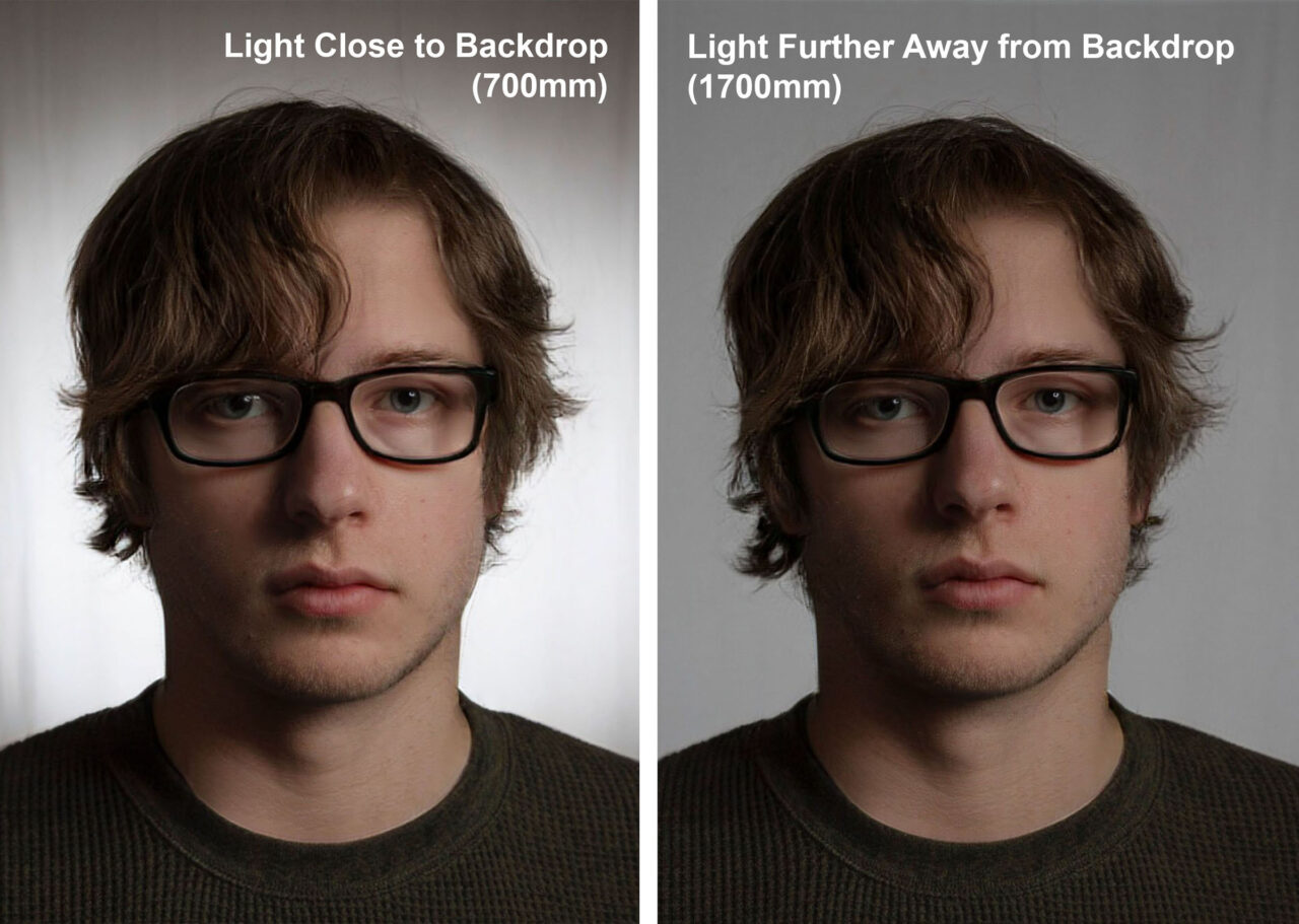What is the Backdrop Light in Photography? Inverse square law to adjust shading of backdrop.