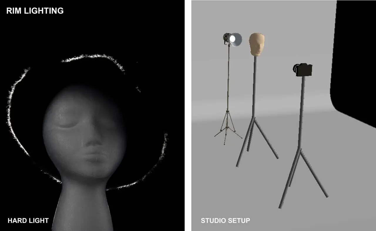 Rim lit fur hat on a mannequin and a 3D studio setup of rim lighting, camera subject and light