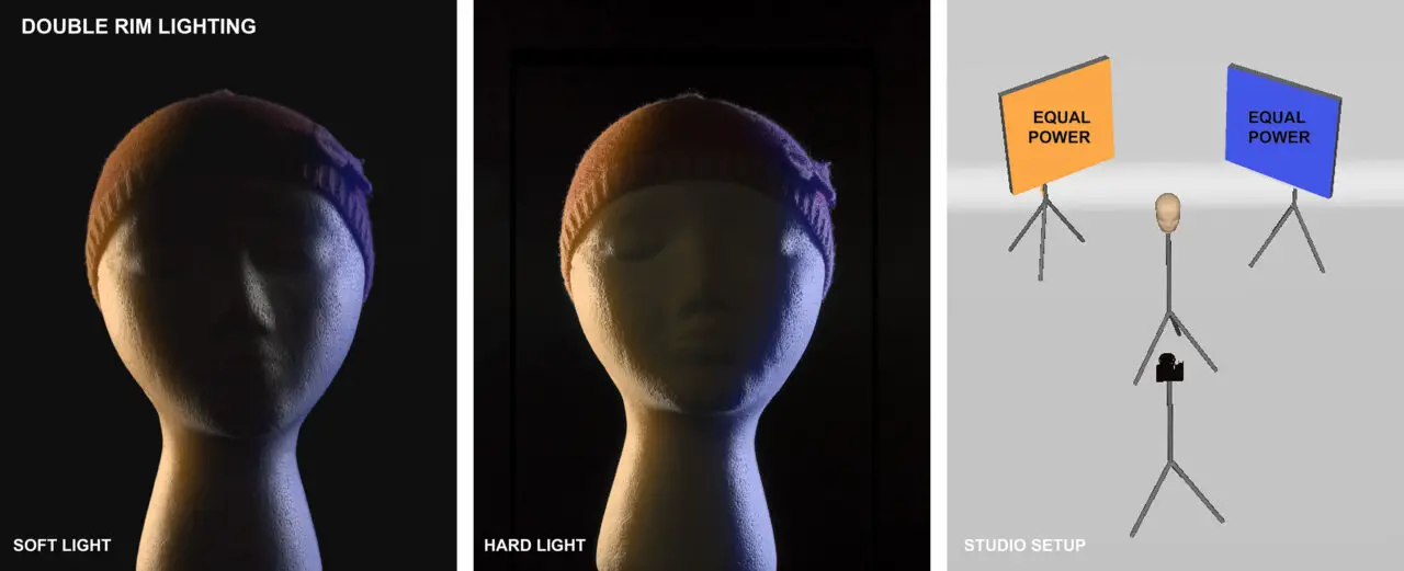 Two mannequin heads lit with two coloured rim lights and a 3D studio setup diagram